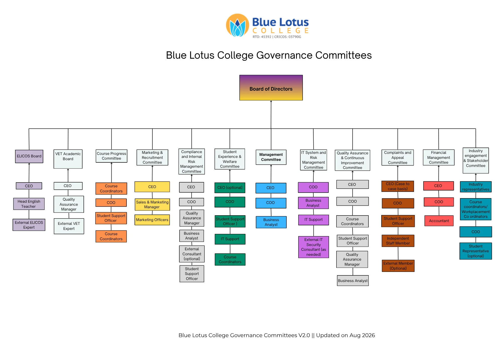 Governance Structure Chart